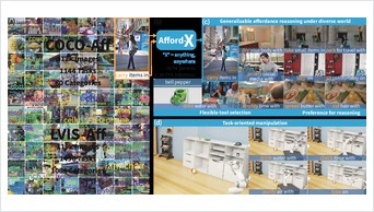 Afford-X paper figure: affordance reasoning examples and datasets