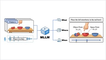 EcoG paper figure: egocentric co-speech grounding task overview