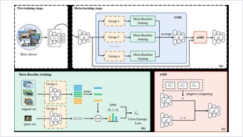 MGML paper figure: momentum group meta-learning framework