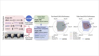 OOTSM paper figure: decoupled scene graph anticipation framework