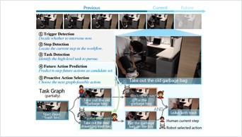 ProAct paper figure: ProAct-75 data and annotation pipeline